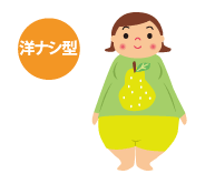 洋なし型