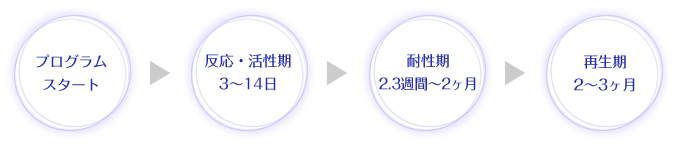 リッシュブラン