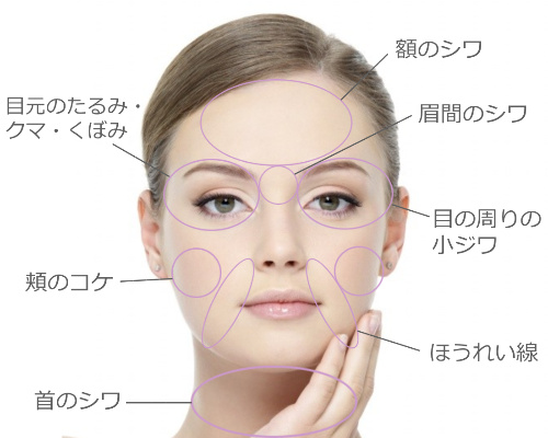 PRPF療法